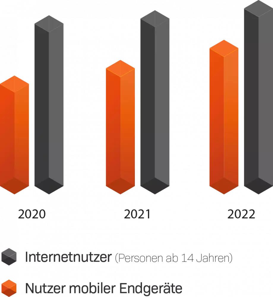 Responsive web design 7 HGD Media GmbH images 2023 01 13 element 11